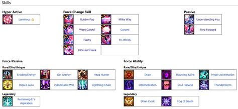 elsword skill tree|[Laby] Guide for Radiant Soul path .